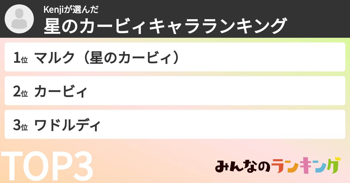 Kenjiさんの「星のカービィキャラランキング」