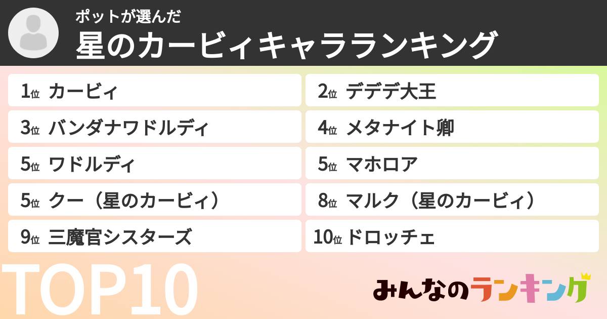 ポットさんの「星のカービィキャラランキング」