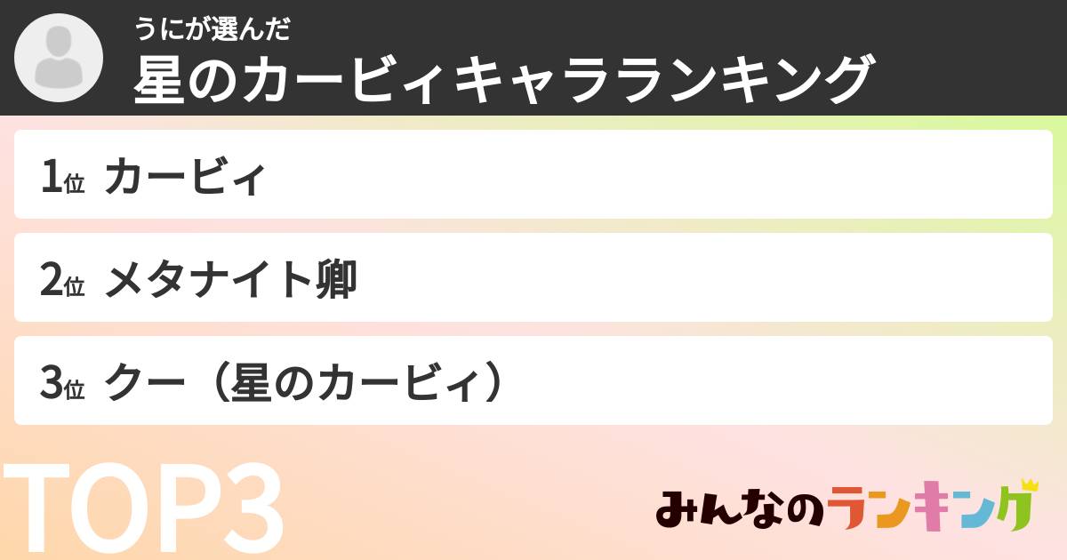 うにさんの「星のカービィキャラランキング」