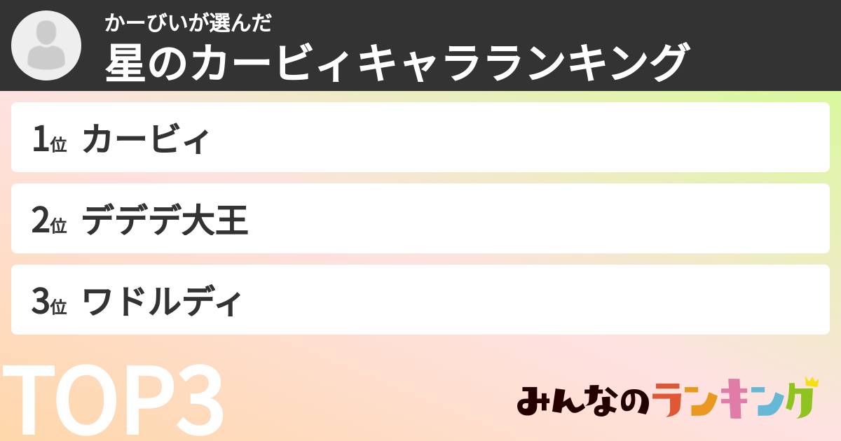 かーびいさんの「星のカービィキャラランキング」