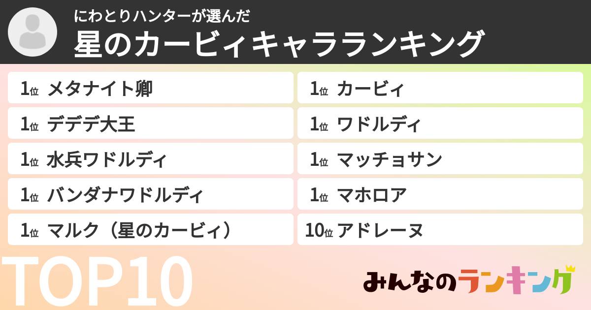 にわとりハンターさんの「星のカービィキャラランキング」