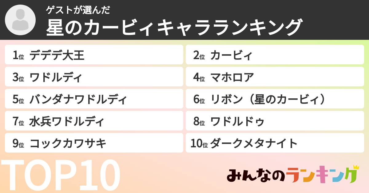 ゲストさんの「星のカービィキャラランキング」