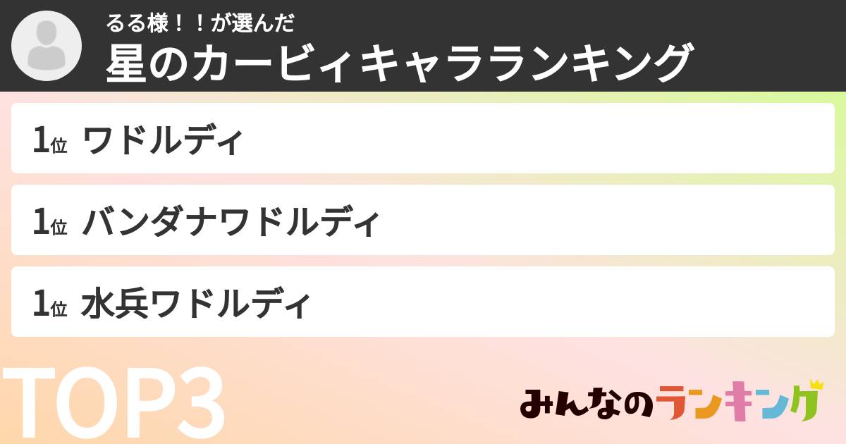 るる様！！さんの「星のカービィキャラランキング」
