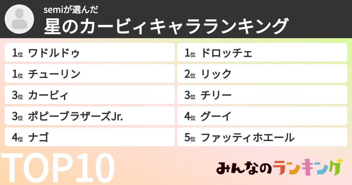 semiさんの「星のカービィキャラランキング」