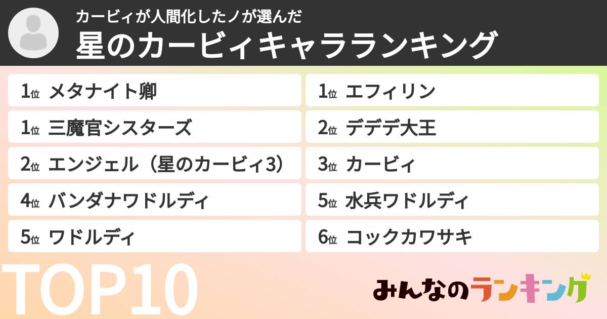 カービィが人間化したノさんの「星のカービィキャラランキング」