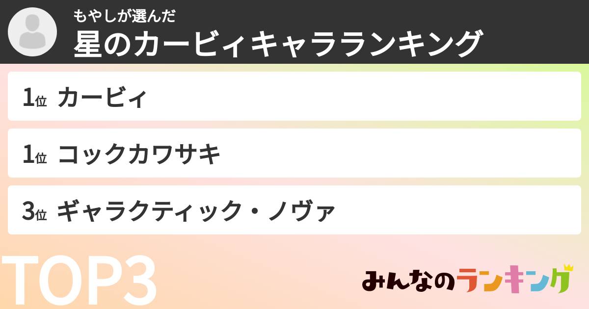 もやしさんの「星のカービィキャラランキング」