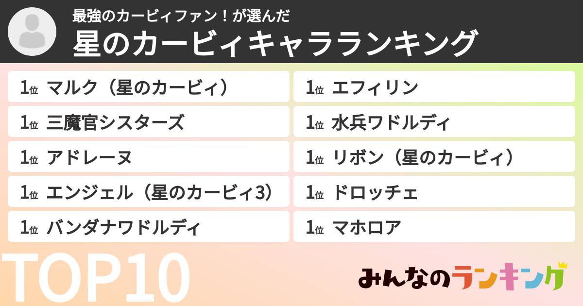 最強のカービィファン!さんの「星のカービィキャラランキング」