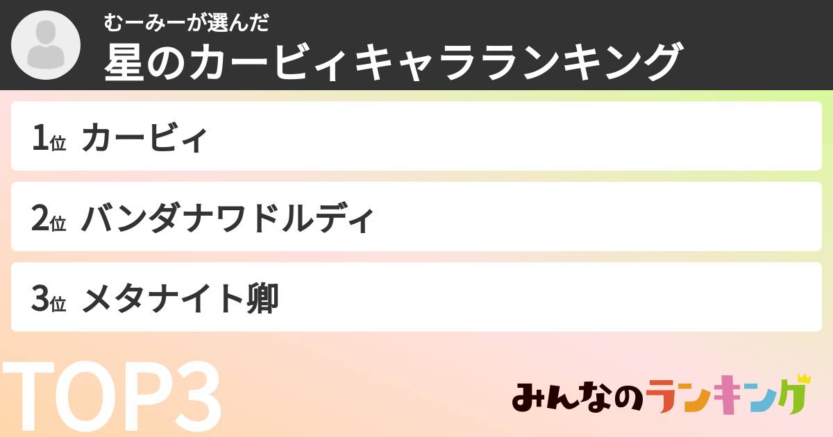 むーみーさんの「星のカービィキャラランキング」
