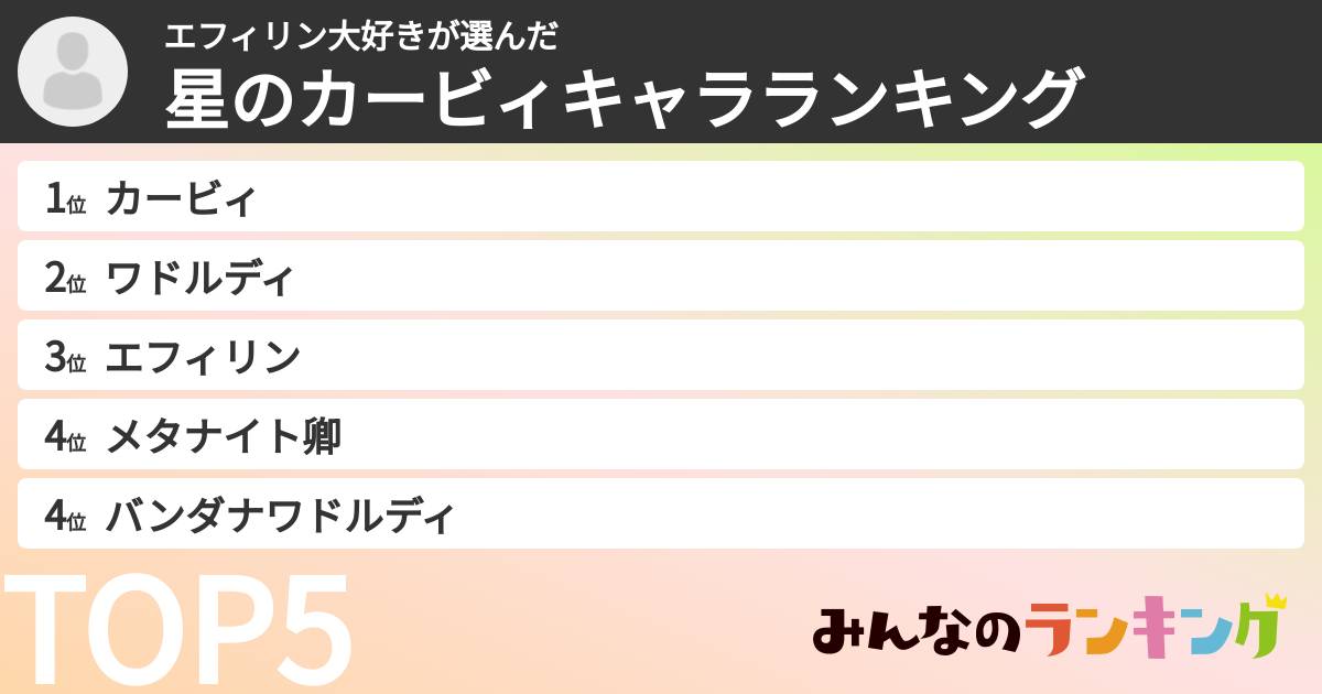エフィリン大好きさんの「星のカービィキャラランキング」