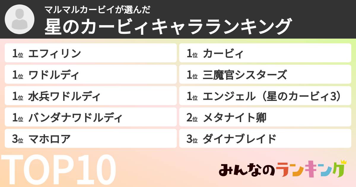 マルマルカービイさんの「星のカービィキャラランキング」