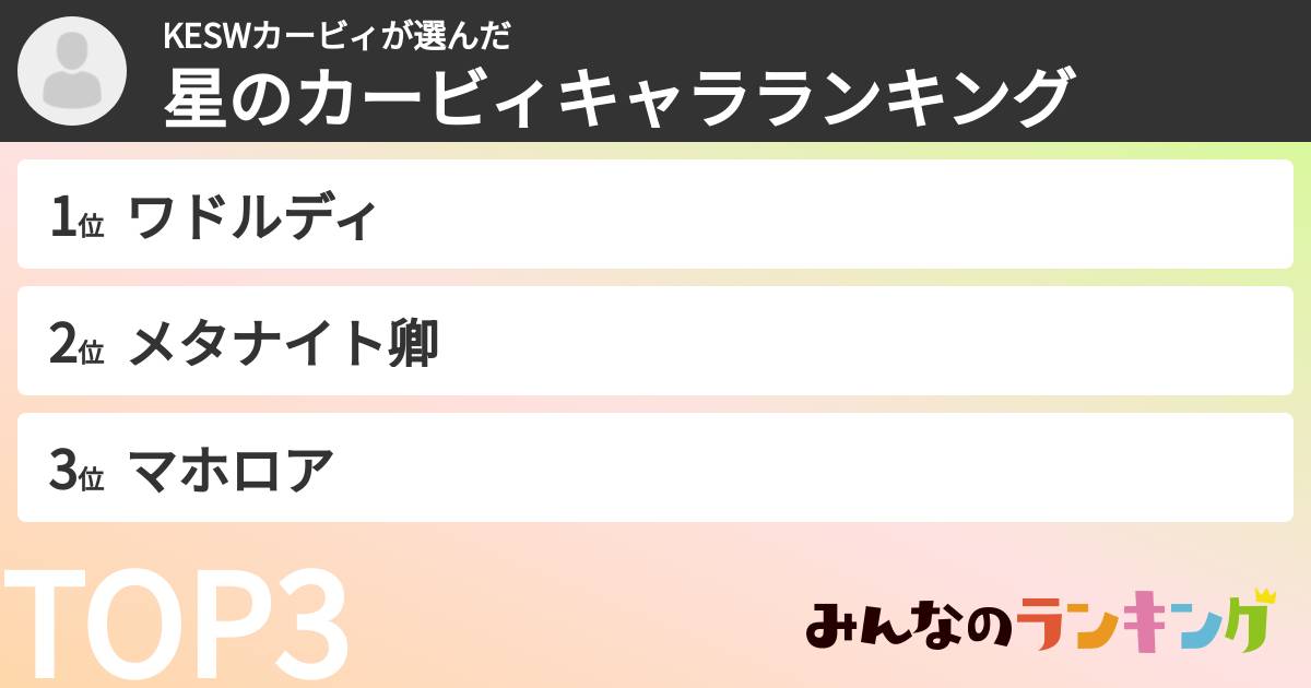 KESWカービィさんの「星のカービィキャラランキング」