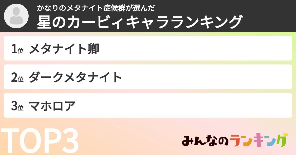 かなりのメタナイト症候群さんの「星のカービィキャラランキング」