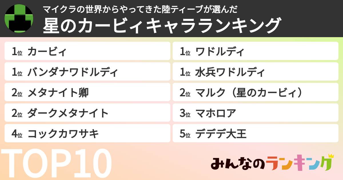 マイクラの世界からやってきた陸ティーブさんの「星のカービィキャラランキング」