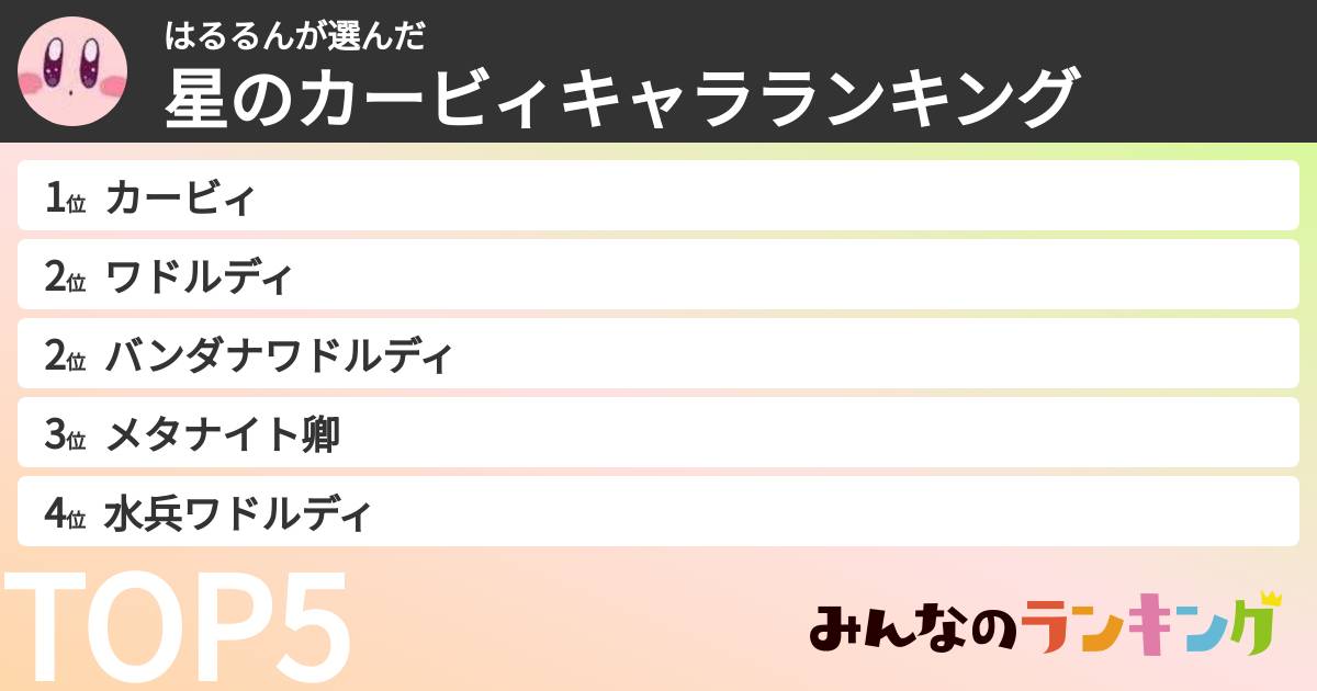 はるるんさんの「星のカービィキャラランキング」