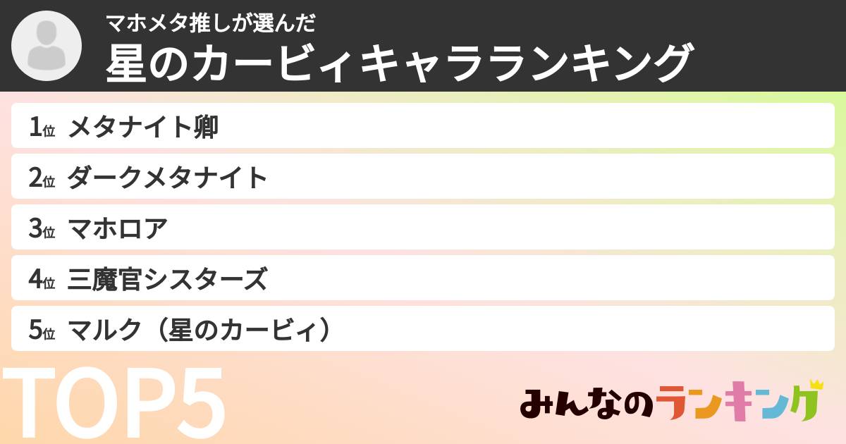 マホメタ推しさんの「星のカービィキャラランキング」