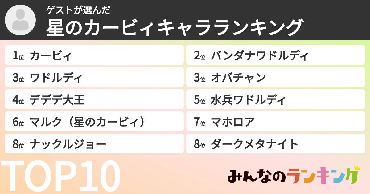 ゲストさんの「星のカービィキャラランキング」