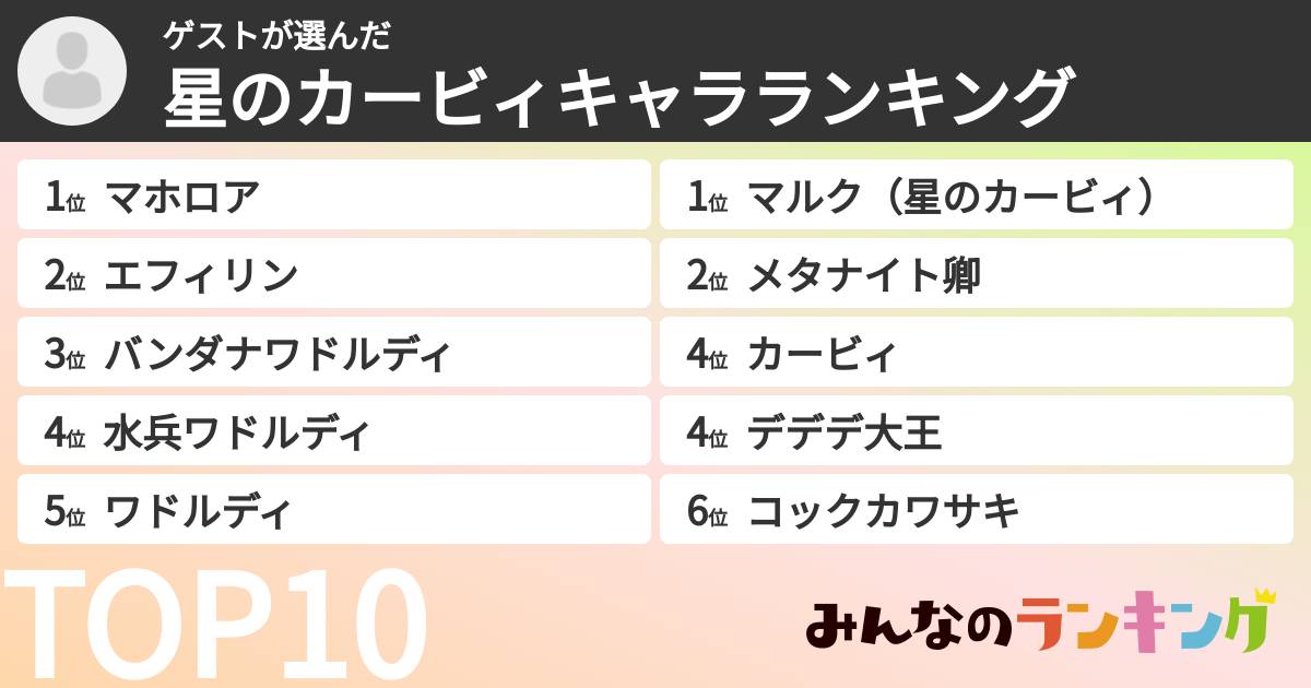 ゲストさんの「星のカービィキャラランキング」