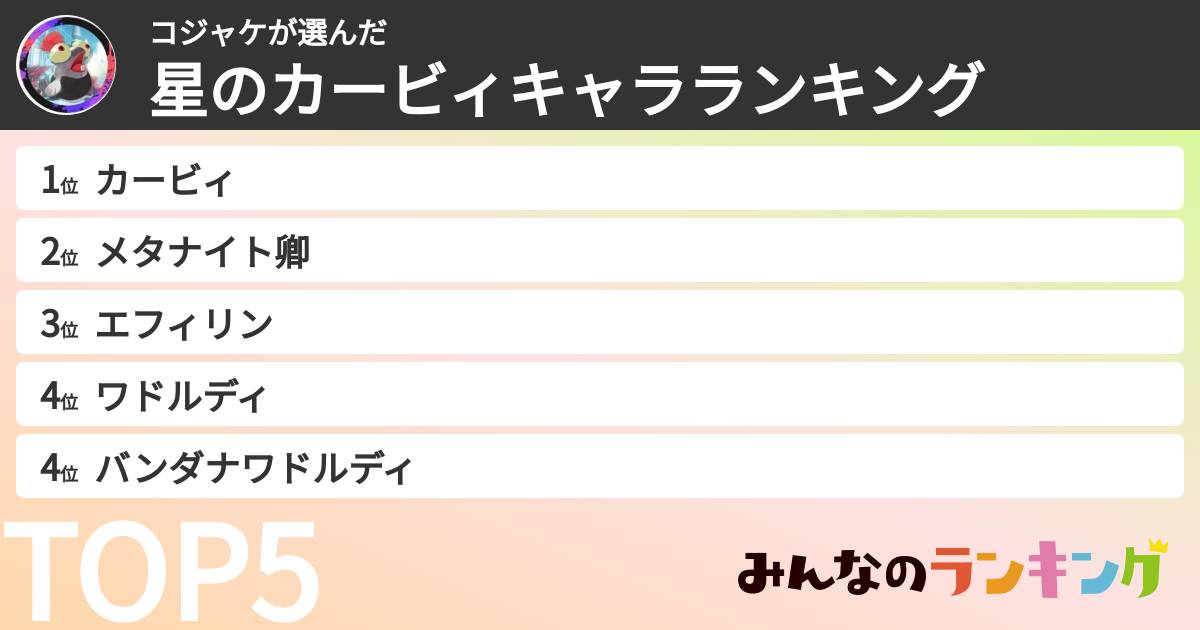 コジャケさんの「星のカービィキャラランキング」