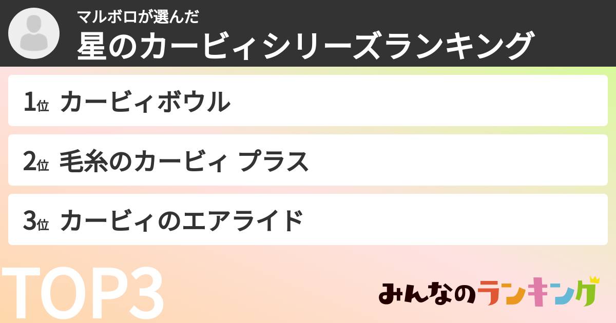 マルボロさんの「星のカービィシリーズランキング」