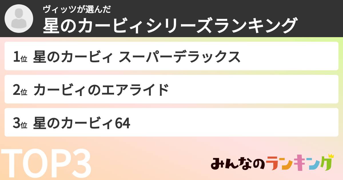 ヴィッツさんの「星のカービィシリーズランキング」