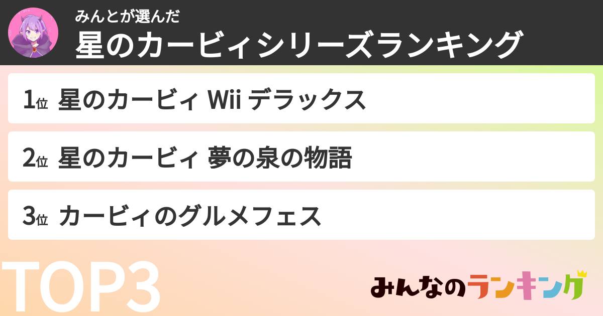 みんとさんの「星のカービィシリーズランキング」