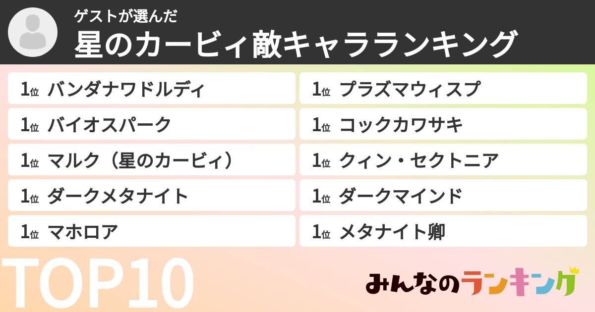 ゲストさんの「星のカービィ敵キャラランキング」