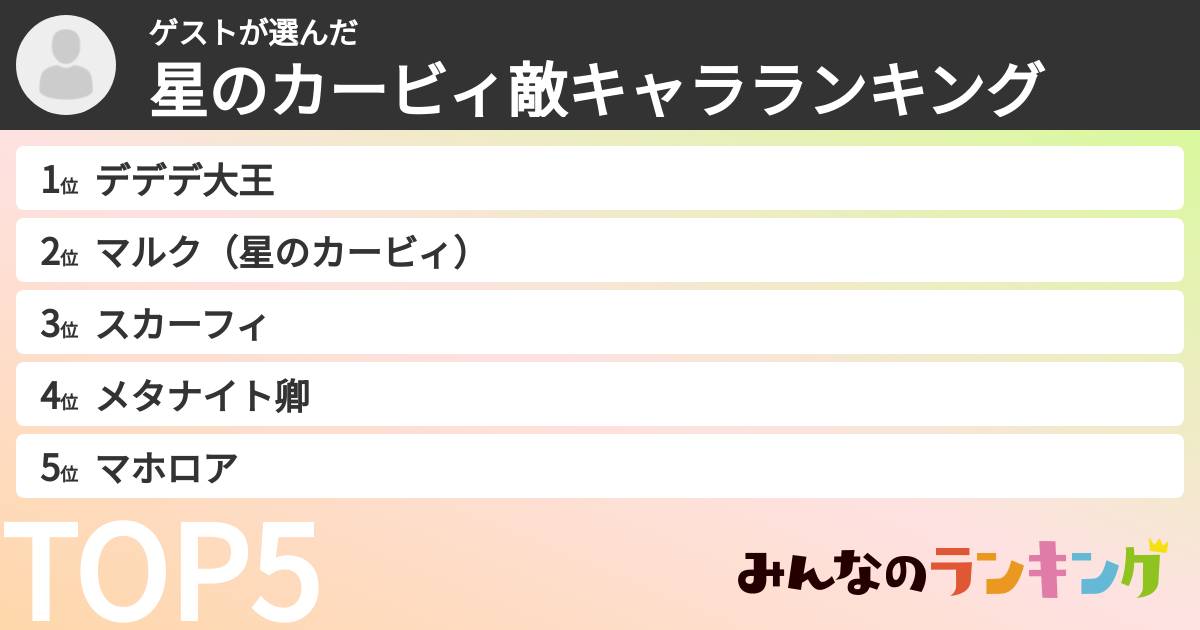 ゲストさんの「星のカービィ敵キャラランキング」