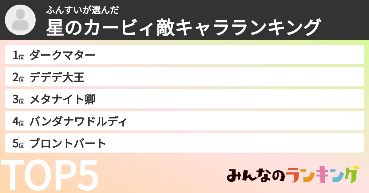 ふんすいさんの「星のカービィ敵キャラランキング」