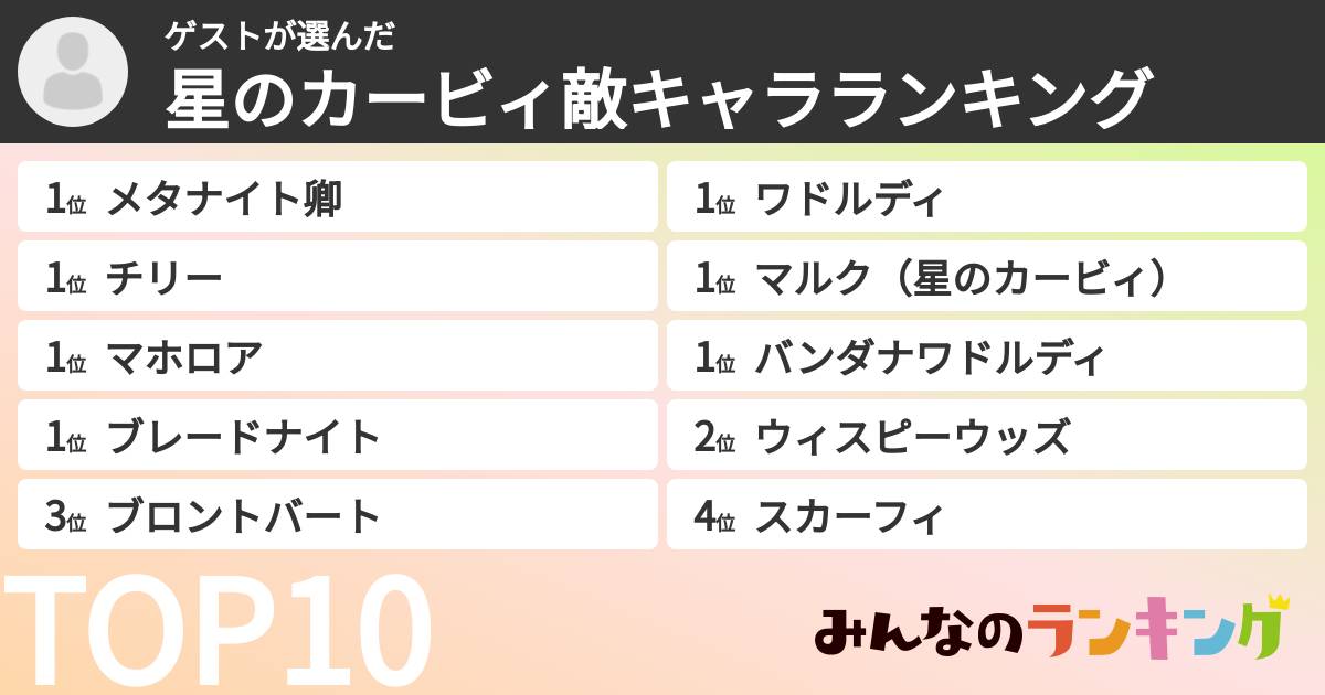 ゲストさんの「星のカービィ敵キャラランキング」