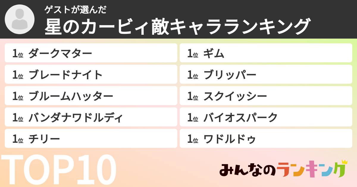 ゲストさんの「星のカービィ敵キャラランキング」