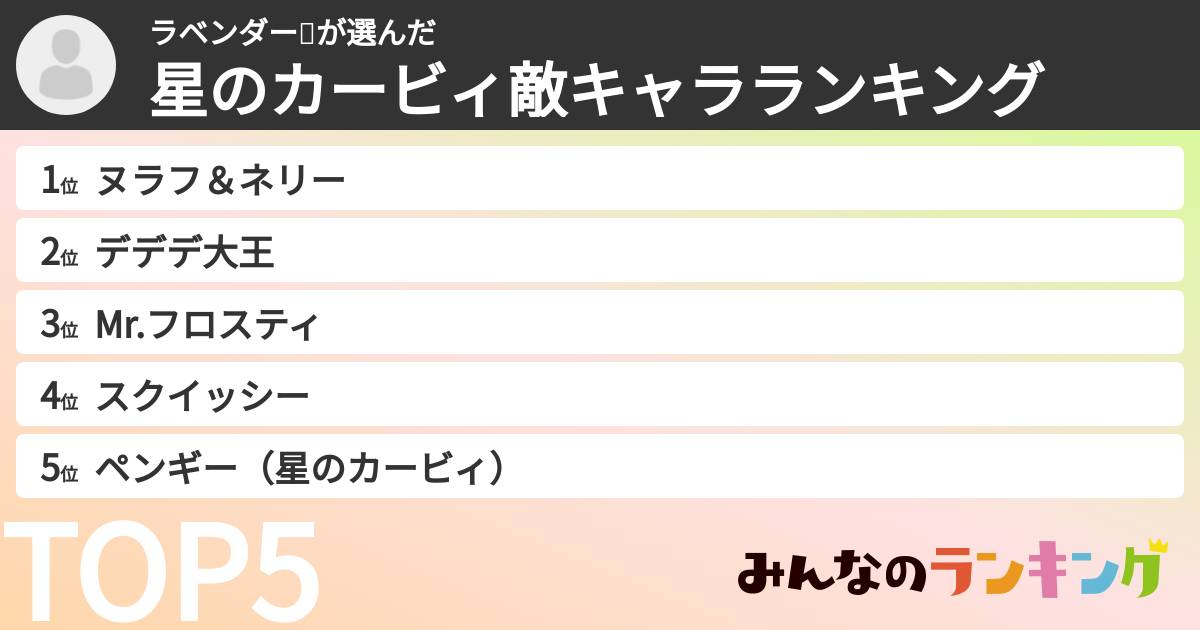 ラベンダー💜さんの「星のカービィ敵キャラランキング」