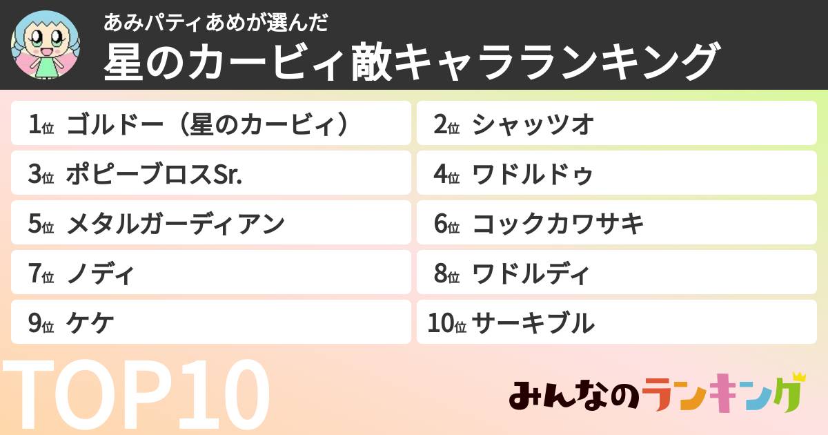 あみパティあめさんの「星のカービィ敵キャラランキング」