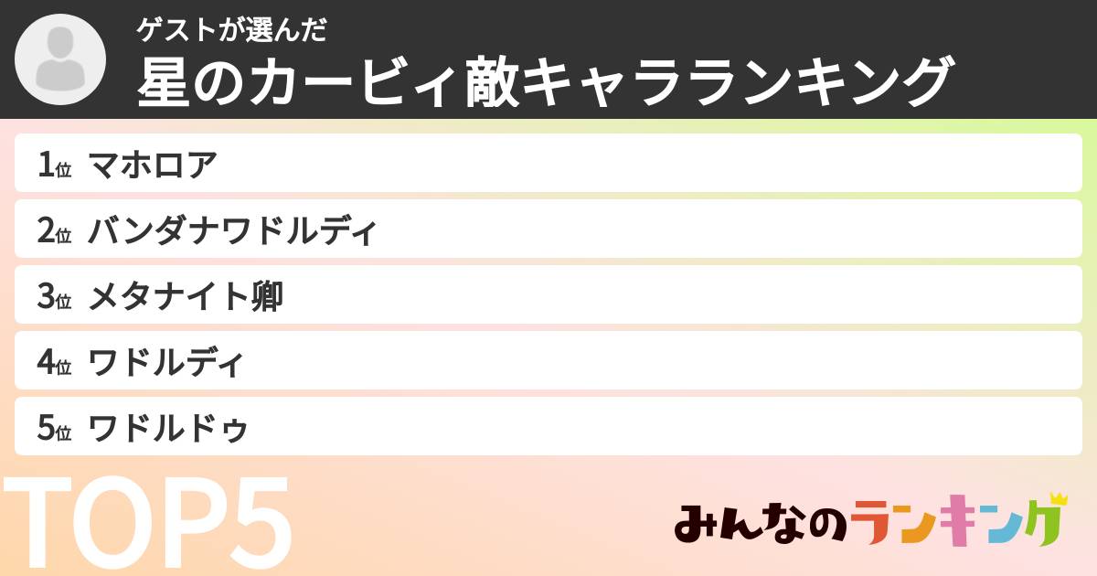 ゲストさんの「星のカービィ敵キャラランキング」
