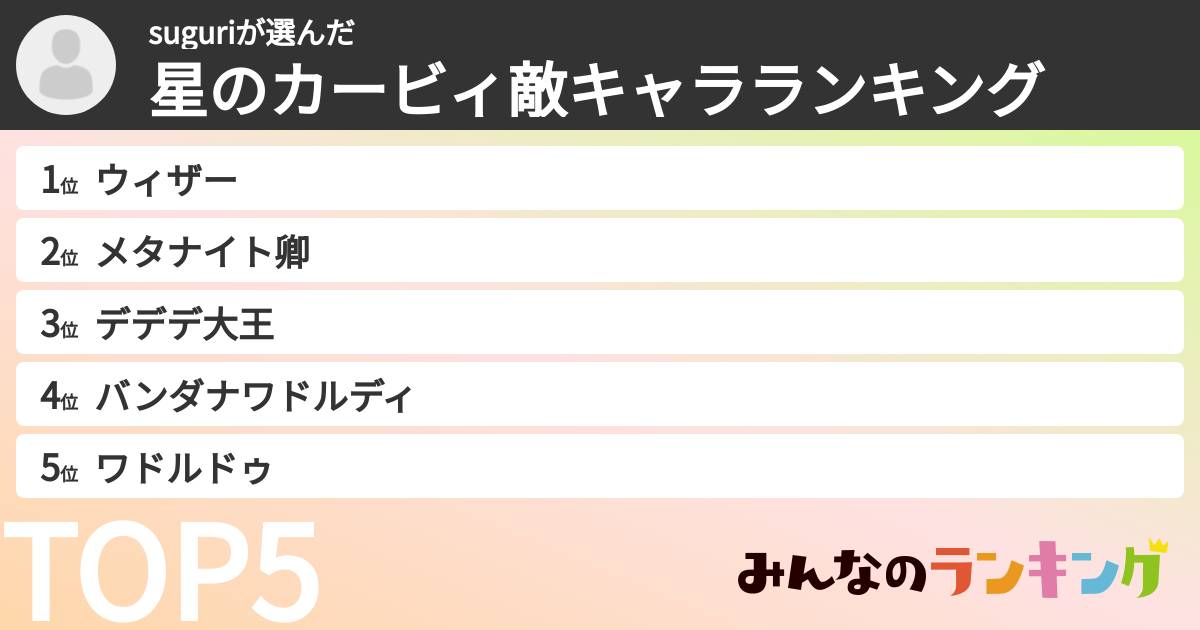 suguriさんの「星のカービィ敵キャラランキング」