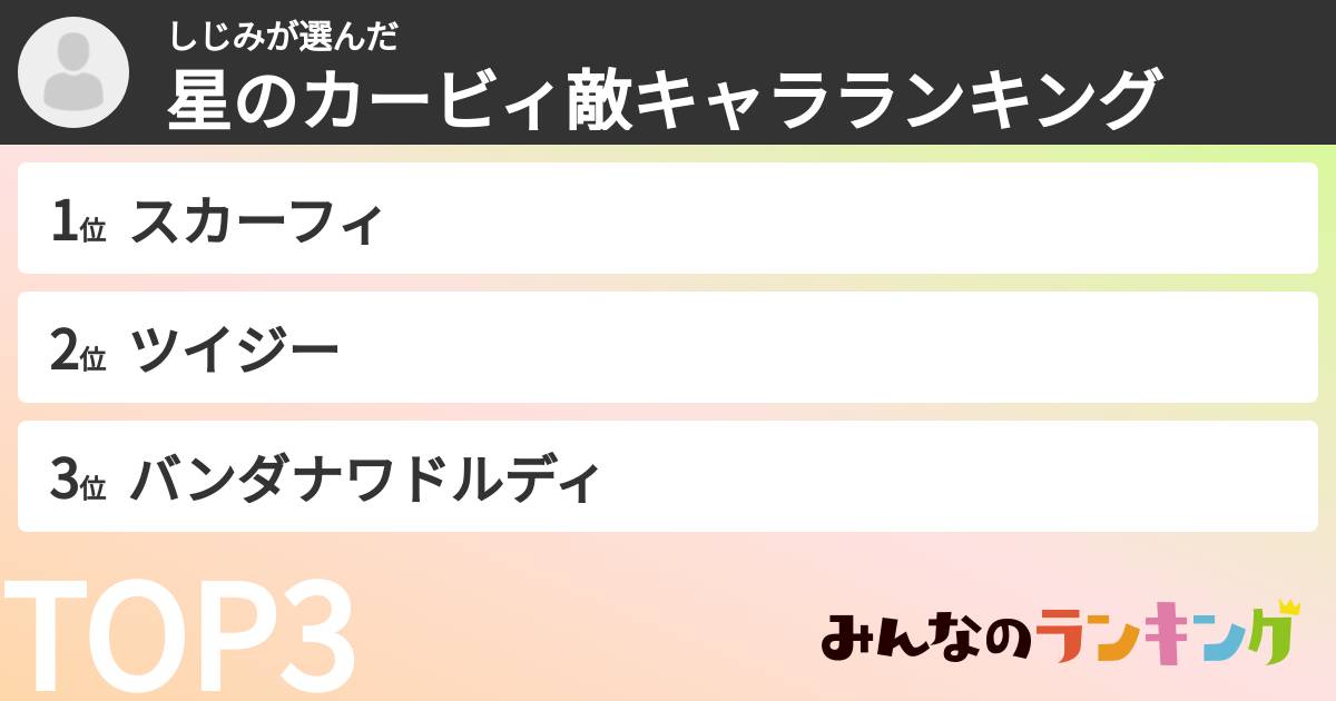 しじみさんの「星のカービィ敵キャラランキング」