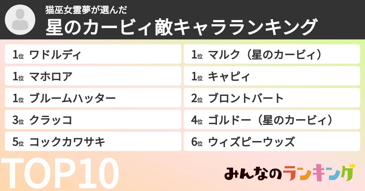 猫巫女霊夢さんの「星のカービィ敵キャラランキング」