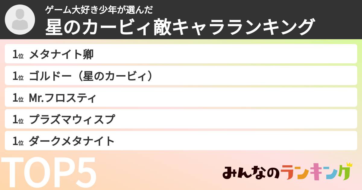 ゲーム大好き少年さんの「星のカービィ敵キャラランキング」