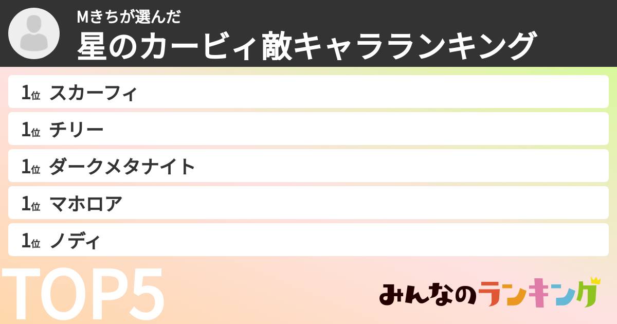 Mきちさんの「星のカービィ敵キャラランキング」