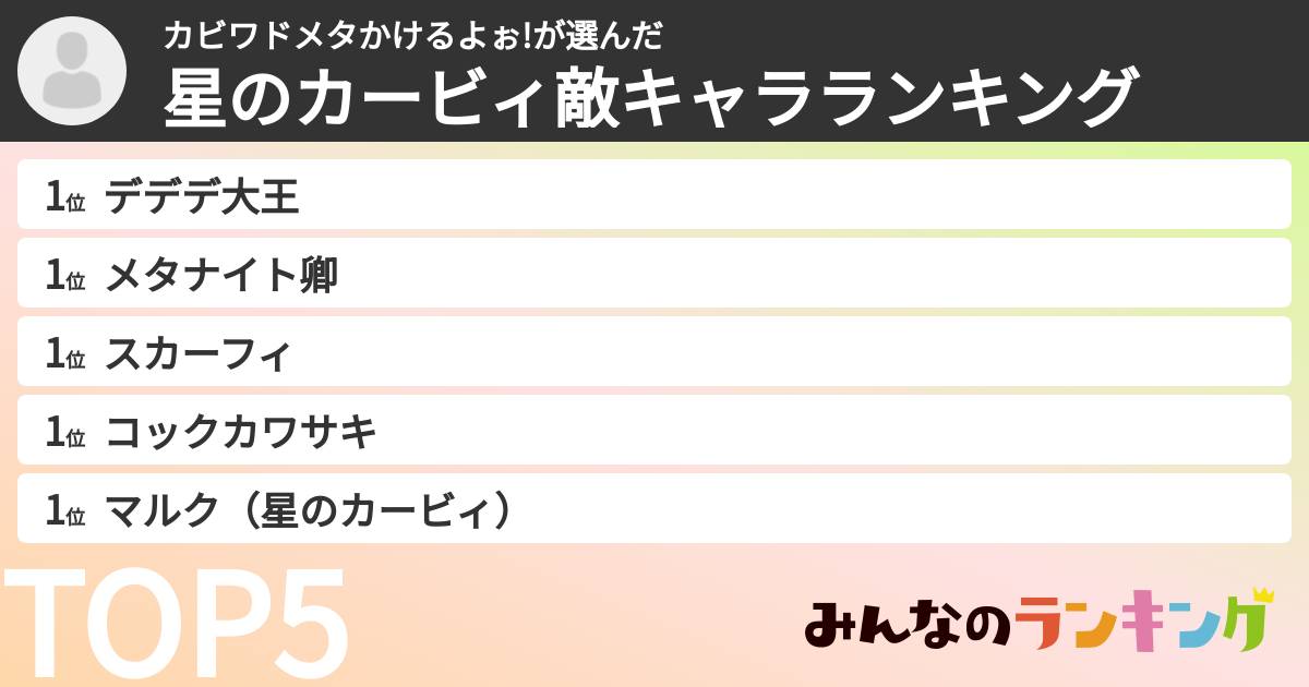 カビワドメタかけるよぉ!さんの「星のカービィ敵キャラランキング」
