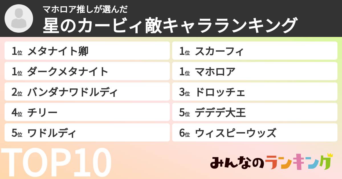 マホロア推しさんの「星のカービィ敵キャラランキング」