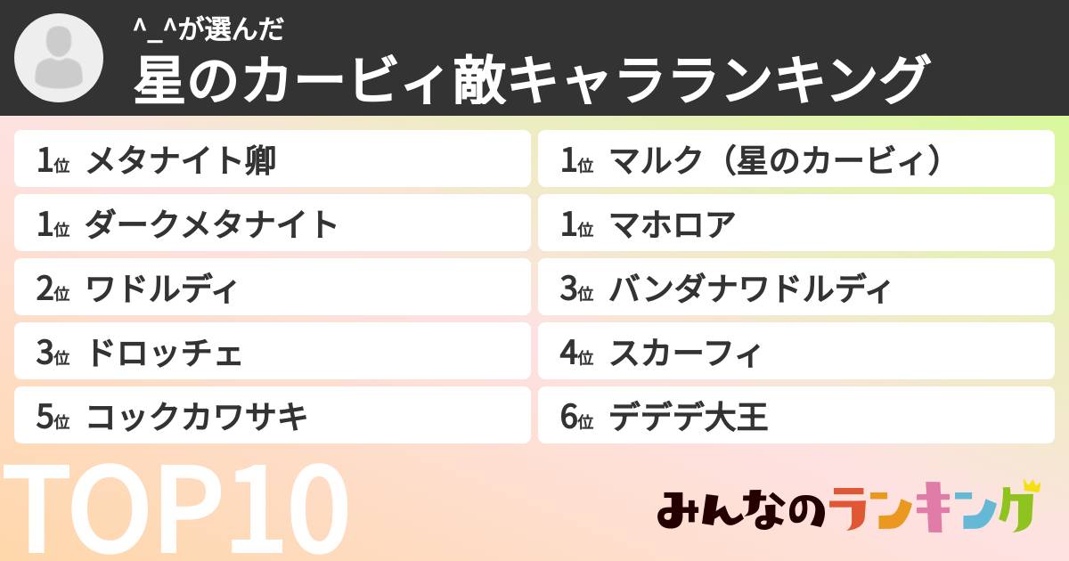 ^_^さんの「星のカービィ敵キャラランキング」