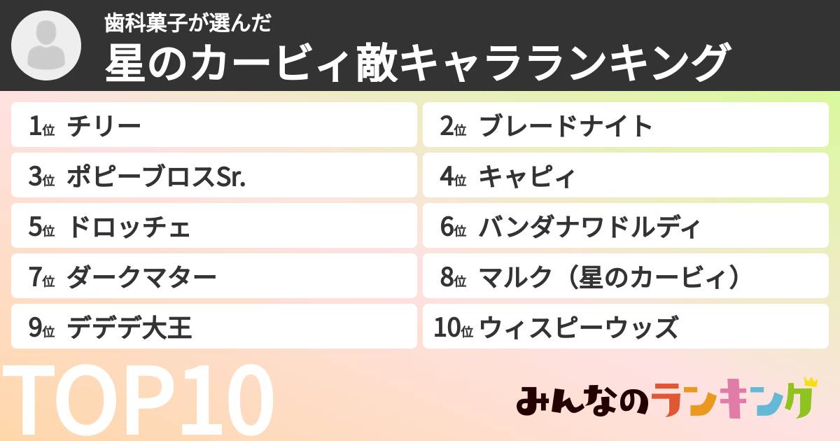 歯科菓子さんの「星のカービィ敵キャラランキング」