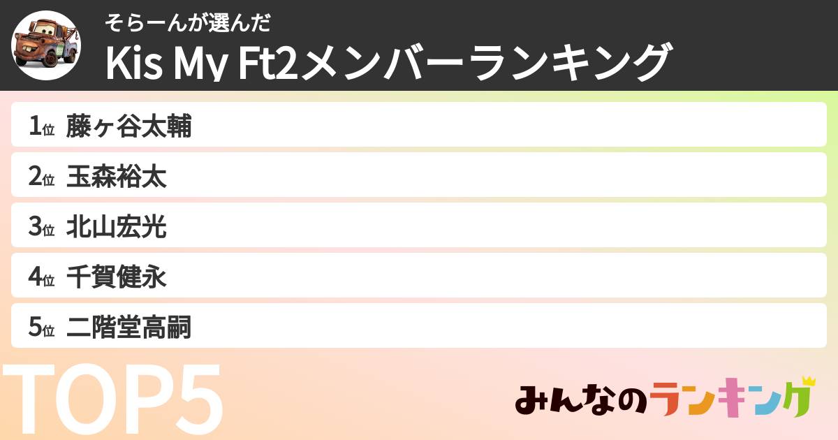 そらーんさんの「Kis My Ft2メンバーランキング」