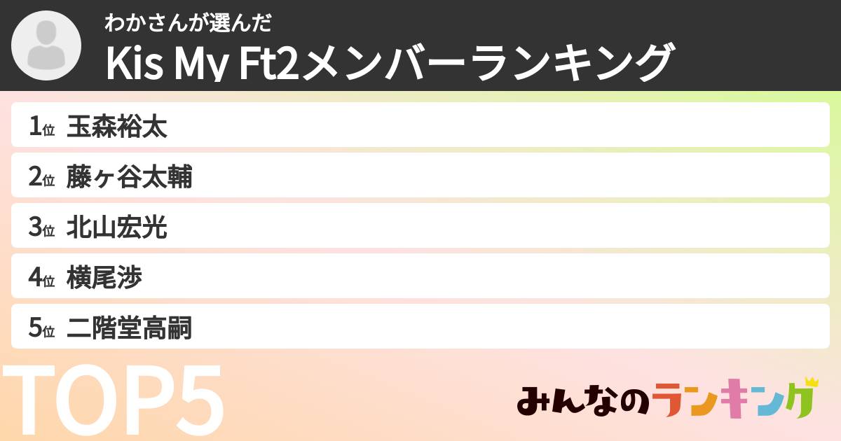 わかさんさんの「Kis My Ft2メンバーランキング」