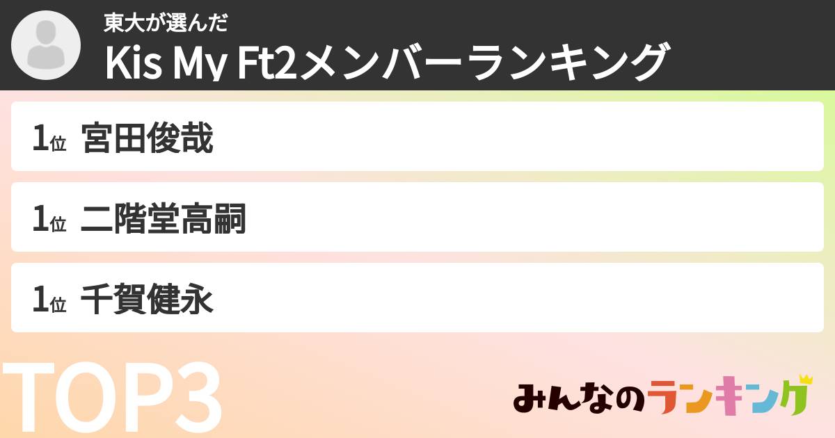 東大さんの「Kis My Ft2メンバーランキング」