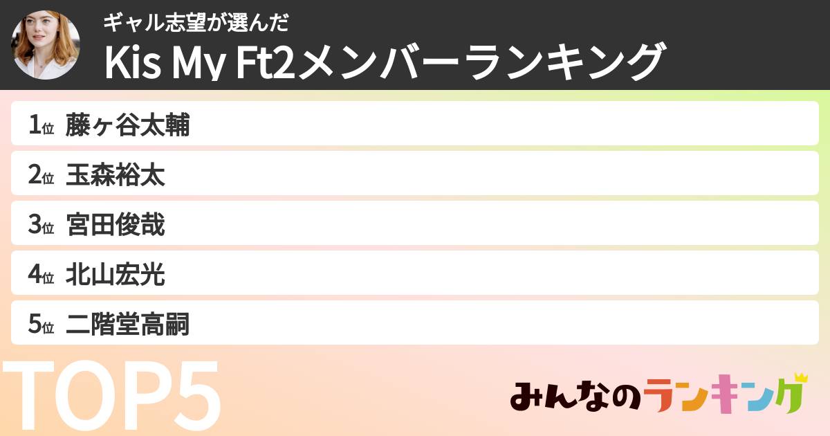 ギャル志望さんの「Kis My Ft2メンバーランキング」