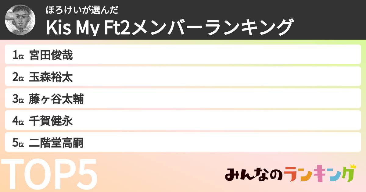 ほろけいさんの「Kis My Ft2メンバーランキング」