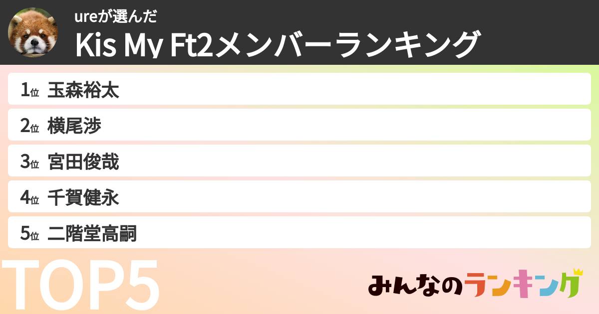 ureさんの「Kis My Ft2メンバーランキング」