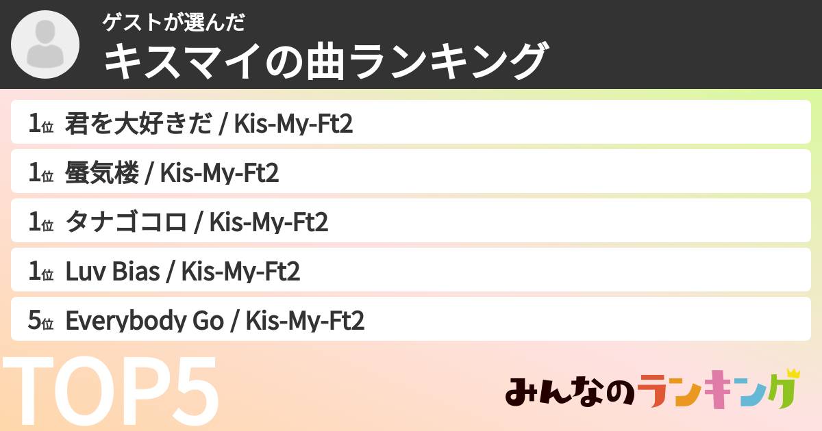 ゲストさんの「キスマイの曲ランキング」