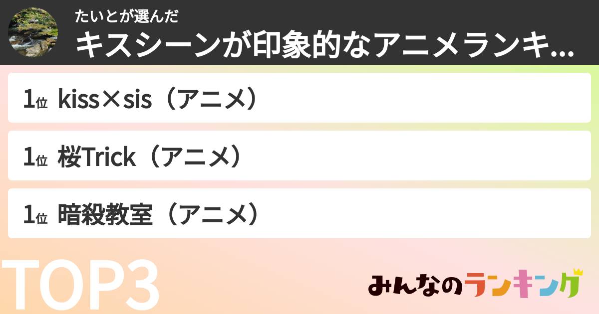たいとさんの「キスシーンが印象的なアニメランキング」